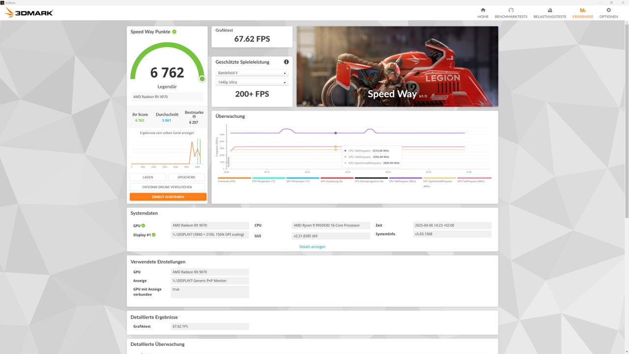 AMD Radeon RX 9070 Non-XT, BIOS ile XT Modelini Geride Bıraktı!