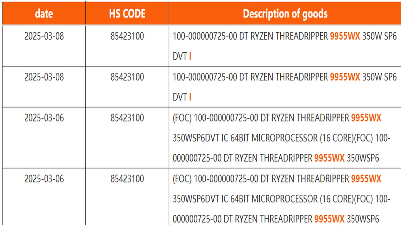 AMD'nin Yeni Threadripper Shimada Peak İşlemcileriyle Güçleniyor!