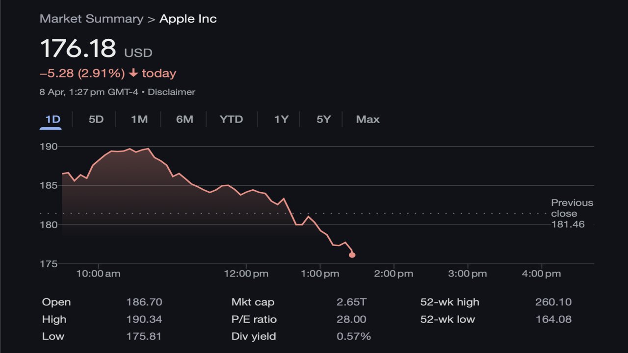 Apple Hisseleri Gümrük Vergileri Nedeniyle Düşüşte: Yatırımcılar Tedirgin!