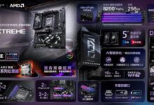 ASUS'un Yeni Amiral Gemisi ROG Crosshair X870E Extreme Tanıtıldı!