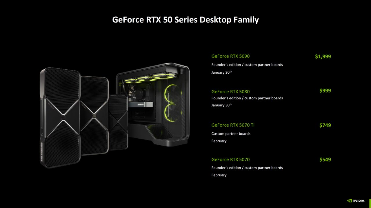 GALAX GeForce RTX 5070 Ti: Yeni Nesil Grafik Kartının İncelemesi
