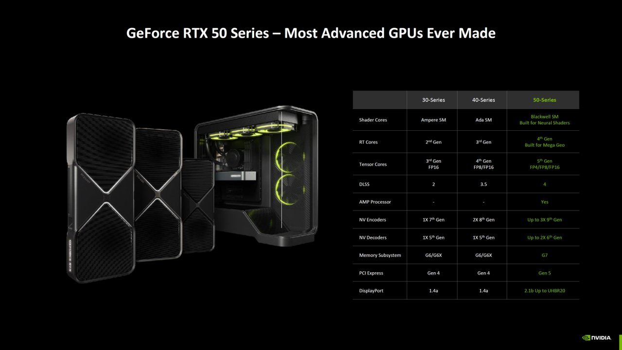 GALAX GeForce RTX 5070 Ti: Yeni Nesil Grafik Kartının İncelemesi