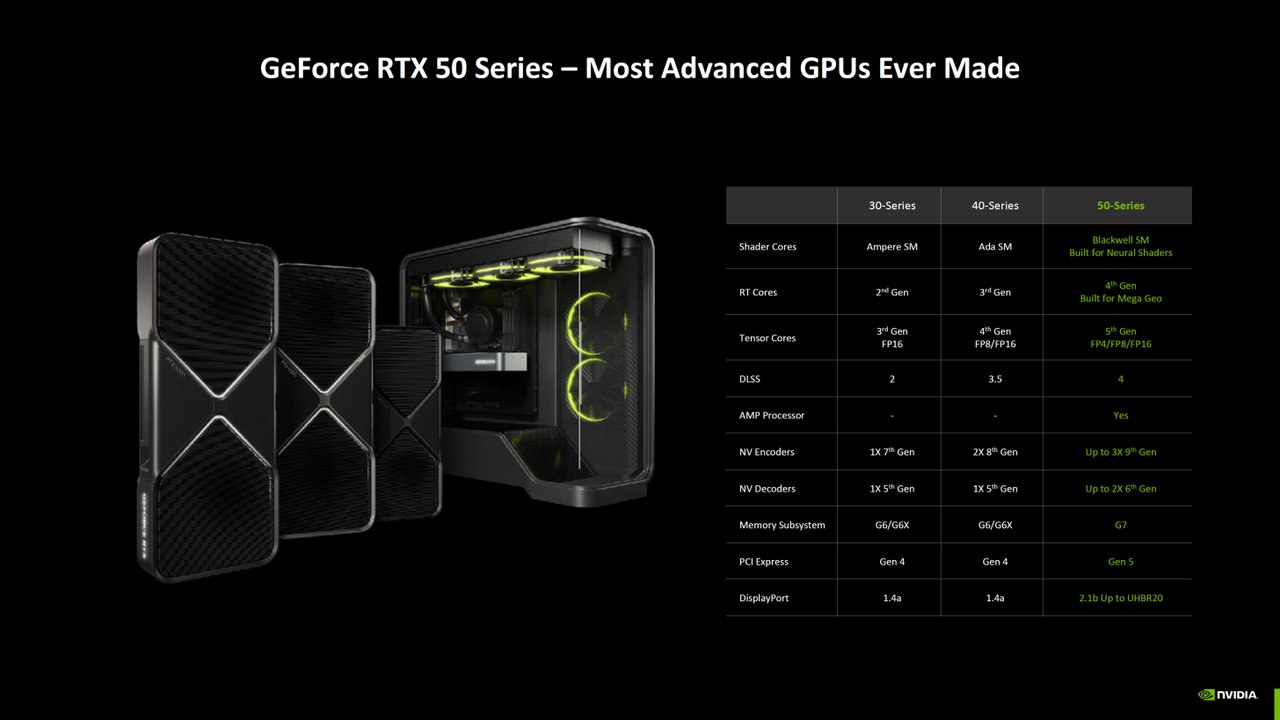 GALAX GeForce RTX 5070 Ti: Yeni Nesil Grafik Kartının İncelemesi