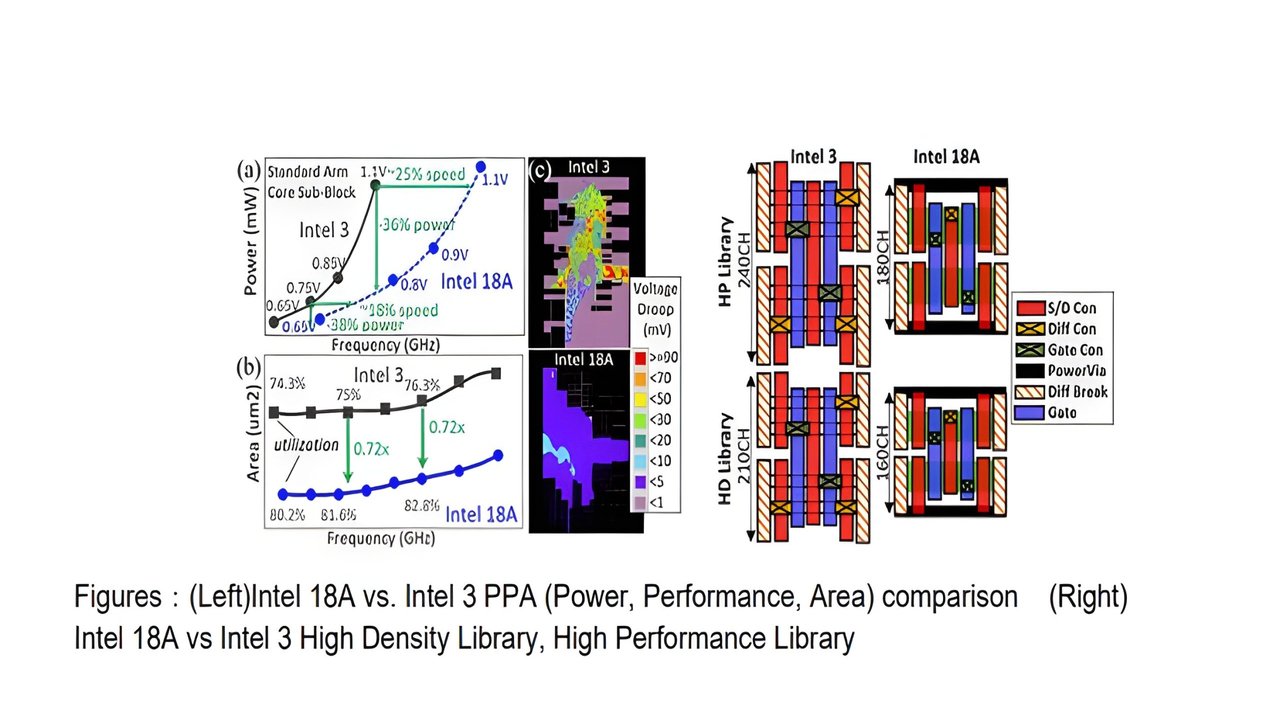 Intel'in 18A Süreci: Geleceğin Üretim Teknolojisi ile Tanışın!