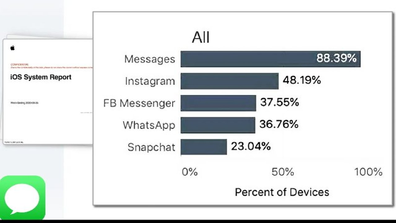 Meta'nın iMessage Rekabeti: Facebook ve Instagram Geride Kalıyor!