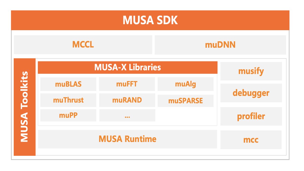 Moore Threads, Yapay Zeka Pazarında NVIDIA'ya Rakip Olacak Yeni SDK'sı ile Geliyor!