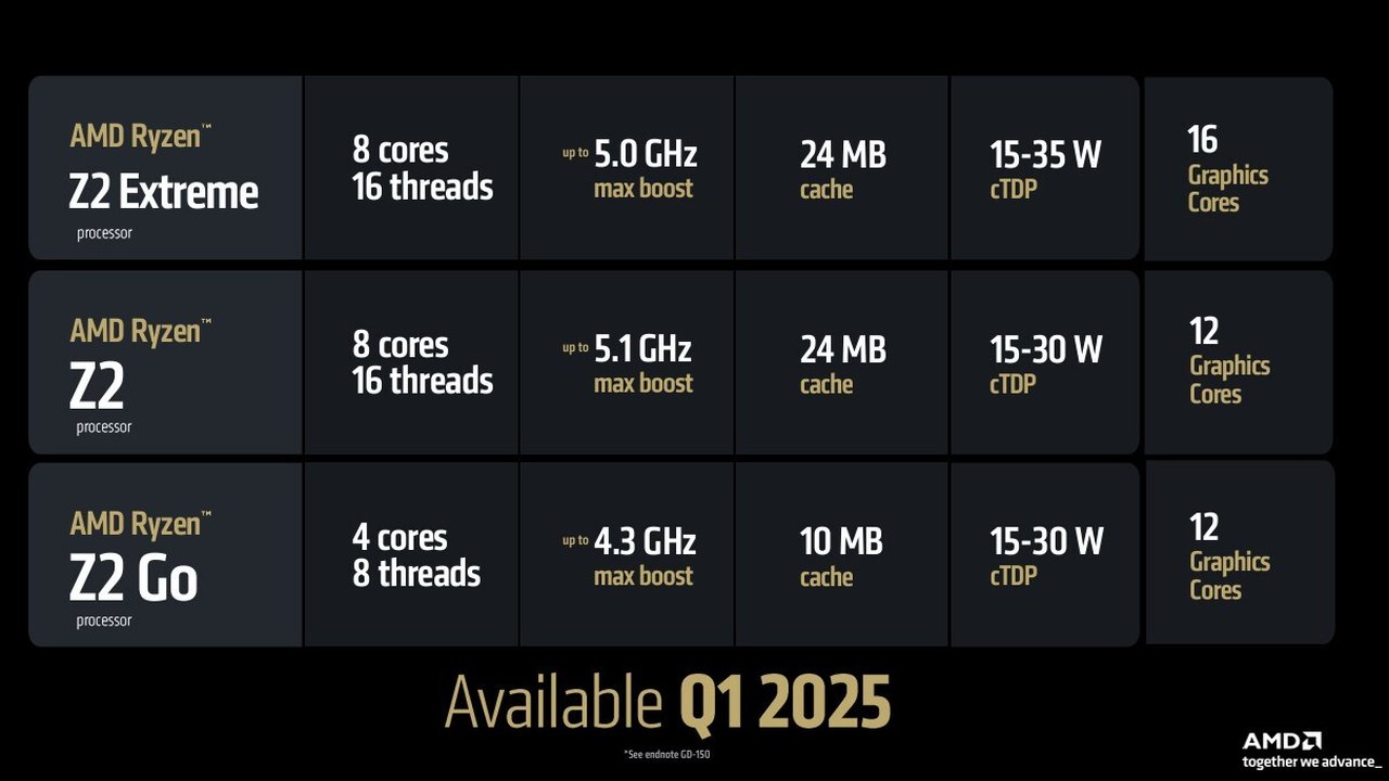 MSI'nın Claw Cihazı: AMD Ryzen Z2 ile Taşınabilir Performans Artışı!