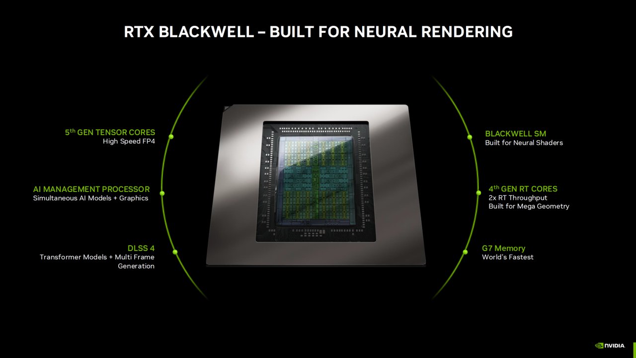 NVIDIA GeForce RTX 5060 Ti Tanıtıldı: Yeni Oyun Performansı ve Fiyatı!