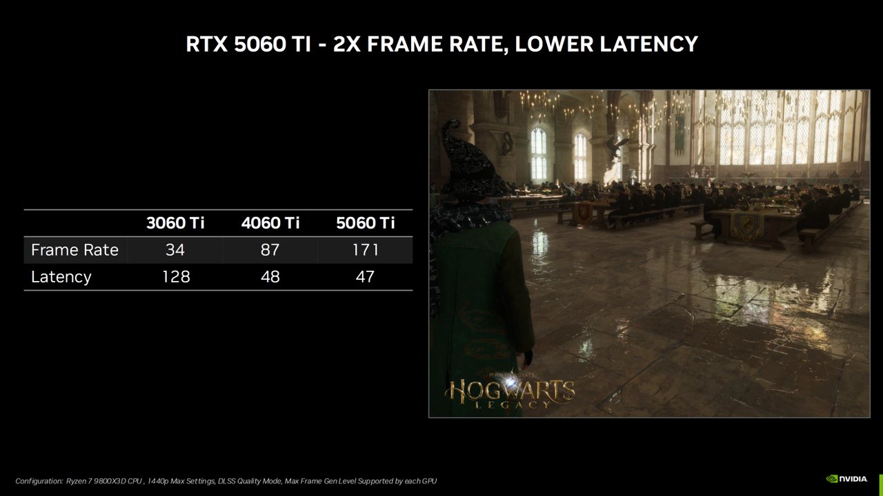 NVIDIA GeForce RTX 5060 Ti Tanıtıldı: Yeni Oyun Performansı ve Fiyatı!