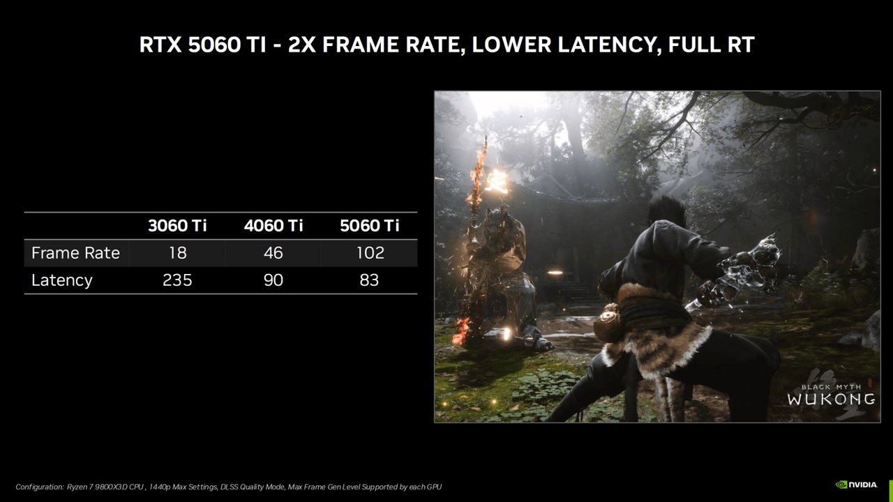 NVIDIA GeForce RTX 5060 Ti Tanıtıldı: Yeni Oyun Performansı ve Fiyatı!