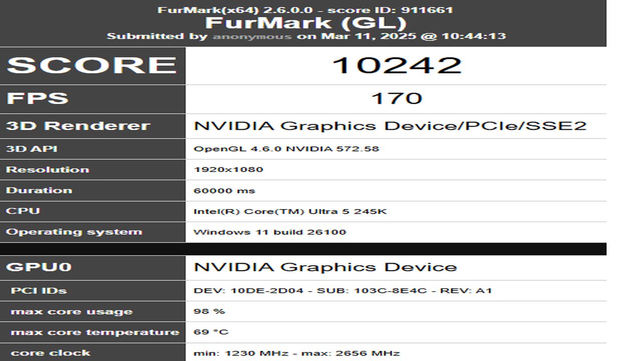 NVIDIA GeForce RTX 5060 Ti Test Aşamasında, Çıkış Tarihi Yaklaşıyor!