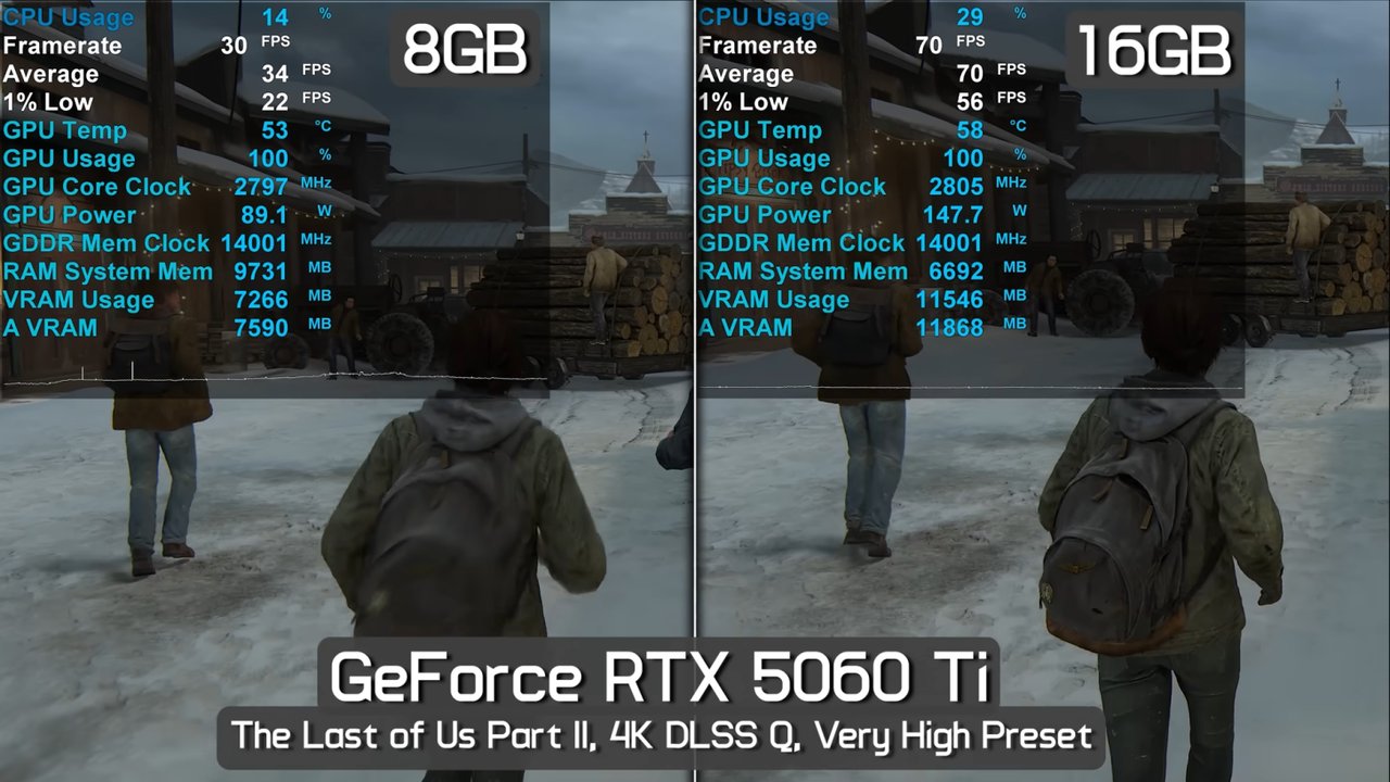 NVIDIA RTX 5060 Ti 8GB Modeli, Oyunseverler İçin Ciddi Bir Sorun Oluşturuyor!
