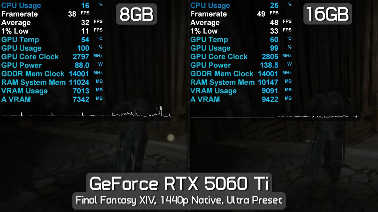 NVIDIA RTX 5060 Ti 8GB Modeli, Oyunseverler İçin Ciddi Bir Sorun Oluşturuyor!