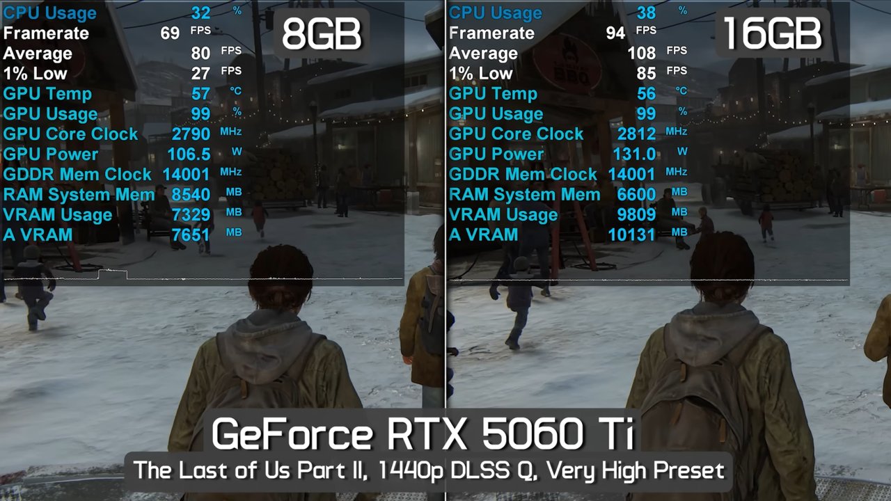 NVIDIA RTX 5060 Ti 8GB Modeli, Oyunseverler İçin Ciddi Bir Sorun Oluşturuyor!