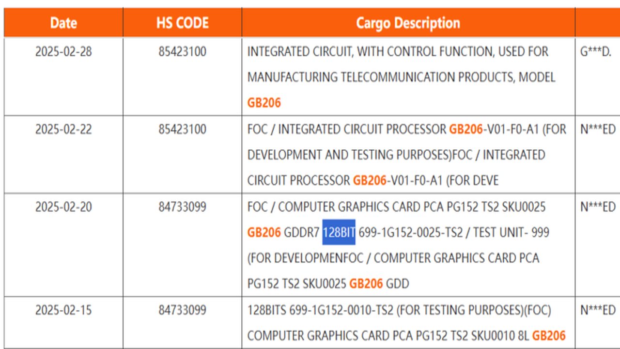 NVIDIA'nın Yeni GeForce RTX 5060 Kartları GDDR7 ile Performans Patlaması Yapacak!