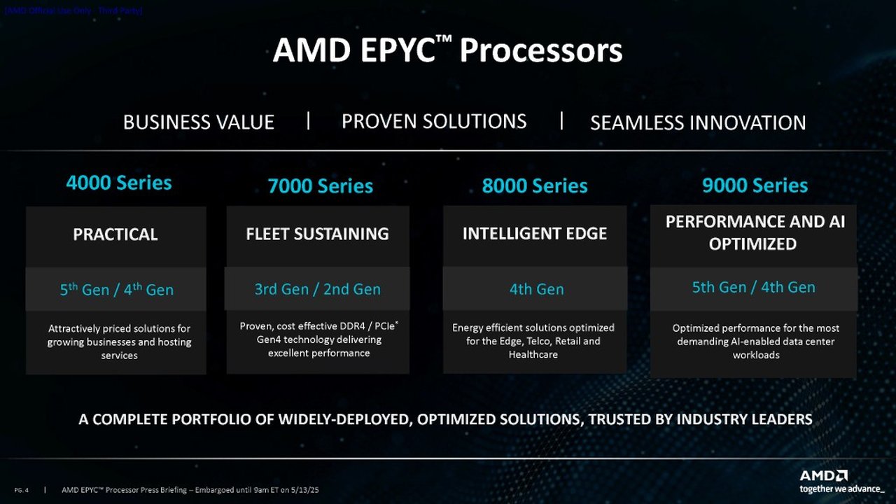 AMD EPYC 4005 İşlemcileri: Verimli Performans ve Uygun Fiyat Avantajı!